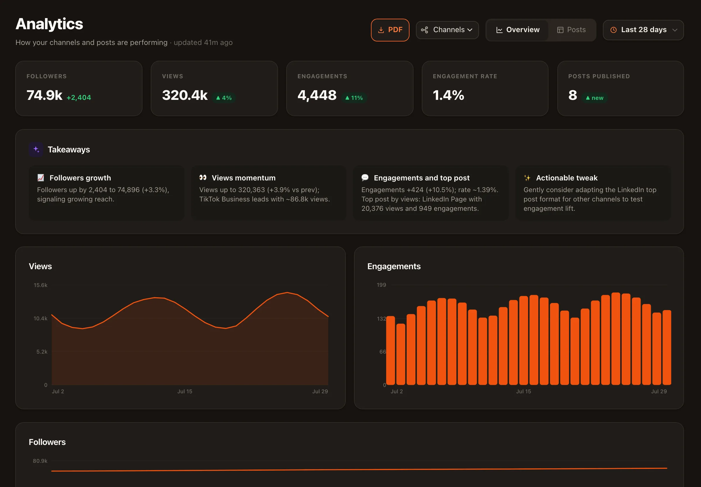 The Nimply analytics overview with KPI cards, an AI Takeaways row, and charts for views, engagements, and followers