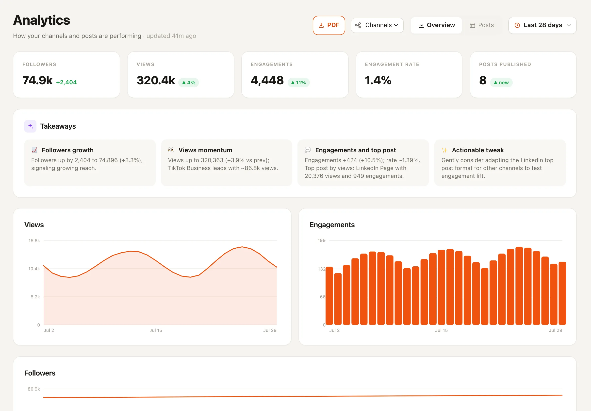 The Nimply analytics overview with KPI cards, an AI Takeaways row, and charts for views, engagements, and followers