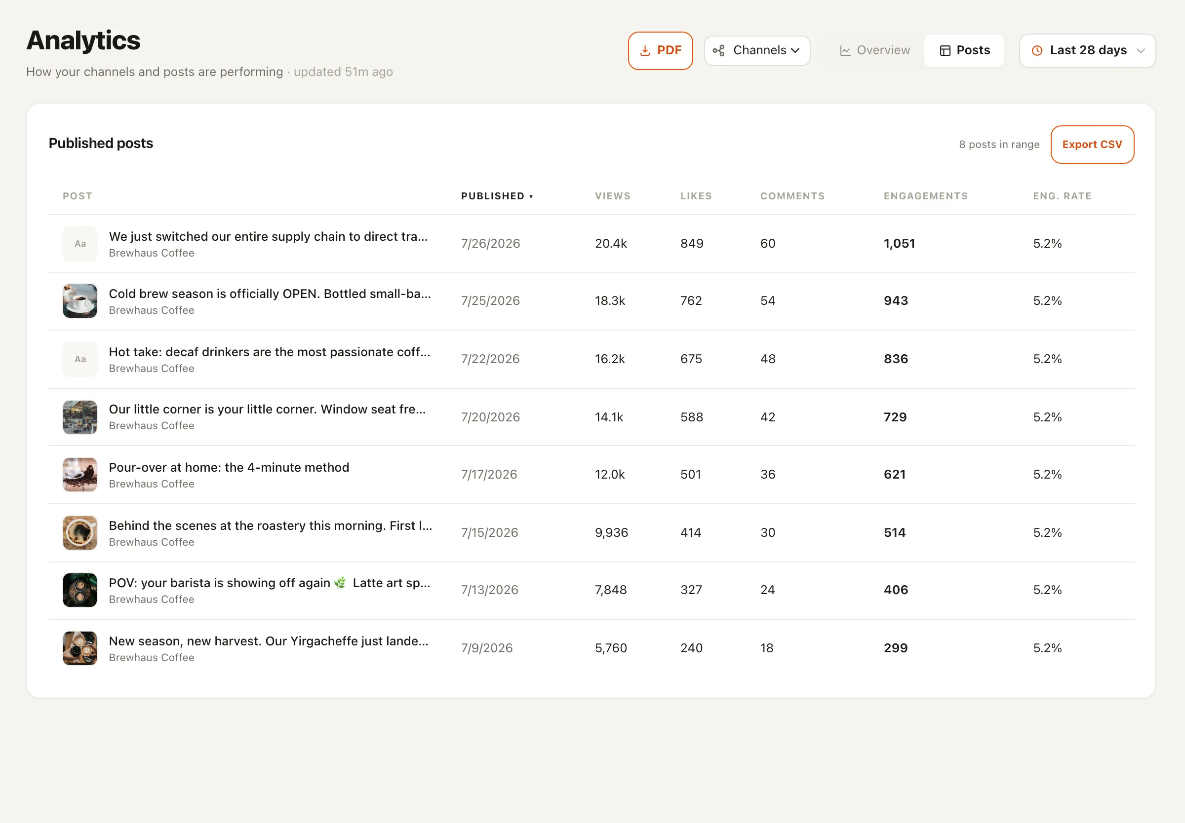 Nimply's post analytics view showing per-post performance metrics