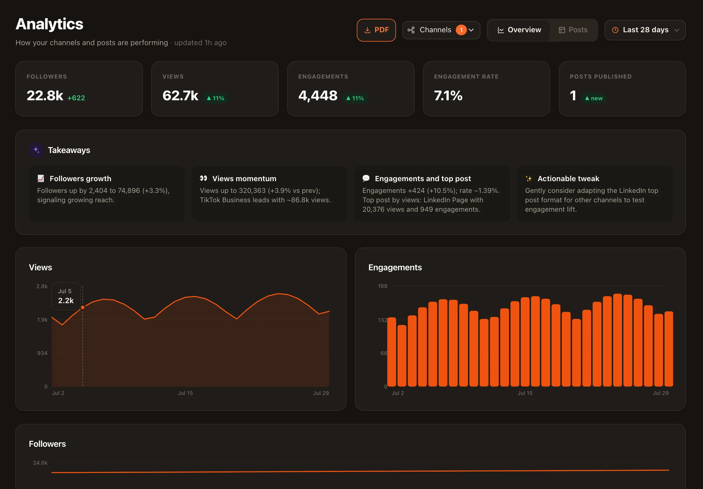 Nimply's YouTube analytics showing channel and per-video metrics