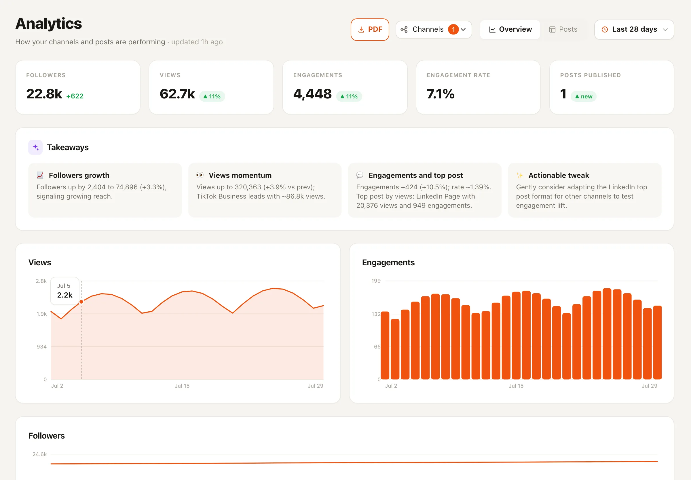 Nimply's YouTube analytics showing channel and per-video metrics